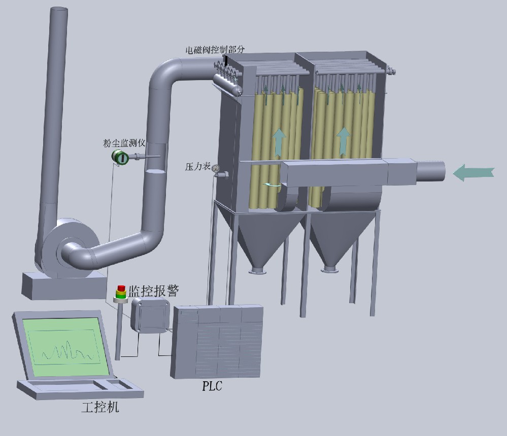 除塵器智能控制系統(tǒng)
